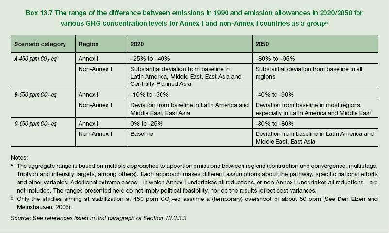 Toward a Defensible Climate Realism