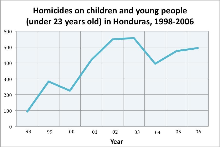 Honduras: A Broken System