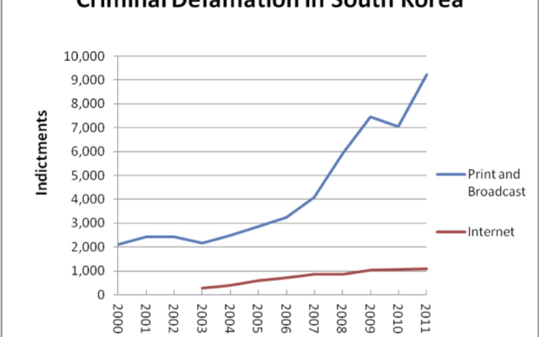 south-korea-criminal-defamation-free-speech